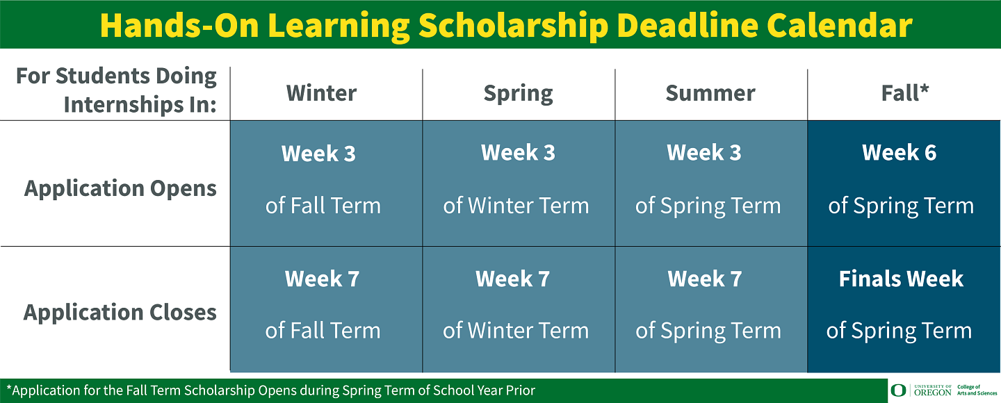 CAS Hands-on Learning Scholarship Deadline calendar