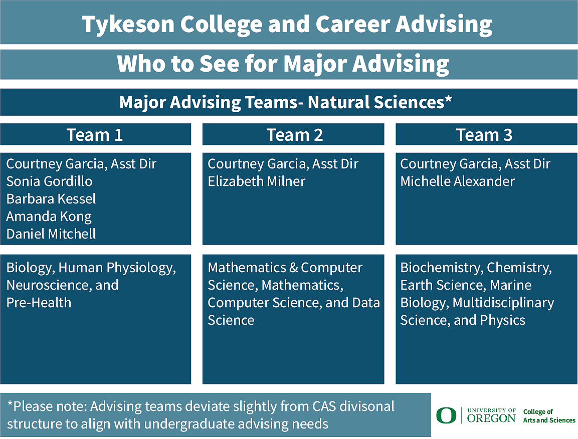 CAS Major Advising team for Natural Sciences
