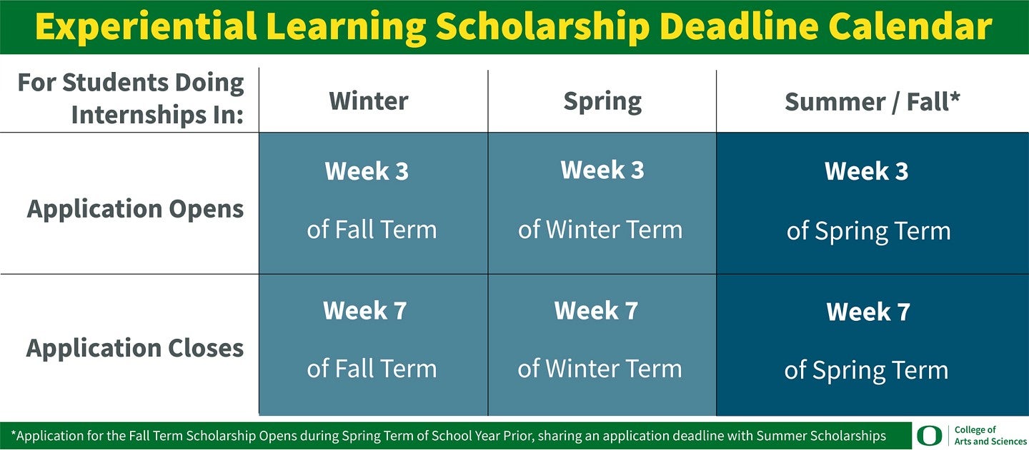 Experiential Learning Scholarship Deadline Calendar